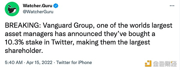 资产管理公司Vanguard集团购买Twitter 10.3%的股份成为最大股东 - 屯币呀