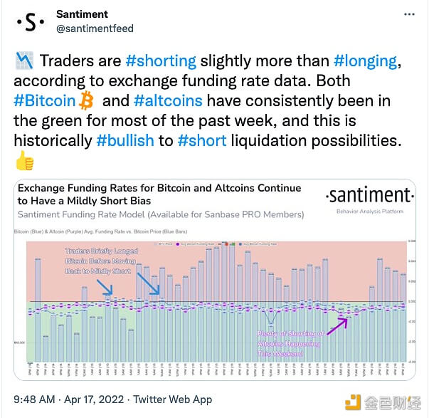 Santiment：交易商做空略多于做多 - 屯币呀