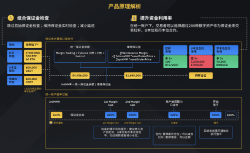 币安合约推出统一账户计划 - 屯币呀