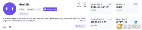 Meebits系列NFT 24小时交易额超1700万美元，地板价达7.3ETH - 屯币呀