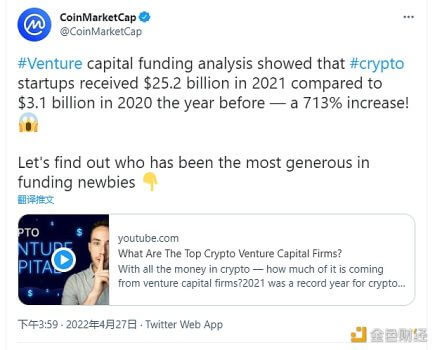 数据：2021加密初创公司获252亿美元，比前年增长713% - 屯币呀