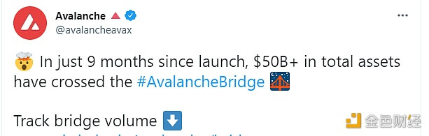 Avalanche Bridge Tracker交易量已超500亿美元 - 屯币呀