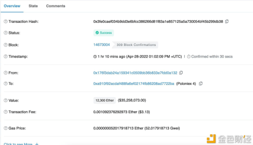 孙宇晨向Poloniex交易所转入12300枚ETH，价值3524万美金 - 屯币呀
