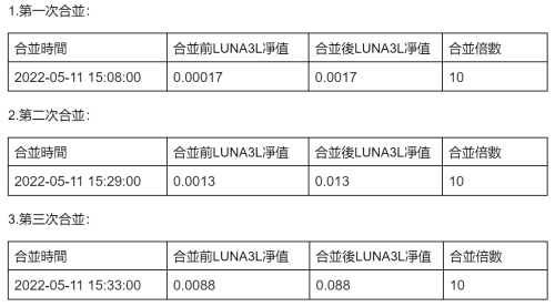 MEXC关于5月11日LUNA3L进行三次连续合并的说明 - 屯币呀