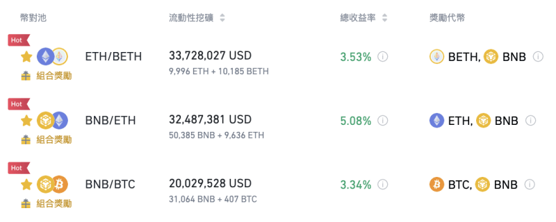 图片[2] - 币安流动性挖矿为BNB/BTC、BNB/ETH和ETH/BETH币对池推出额外组合奖励活动 - 屯币呀