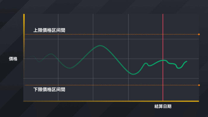 图片[2] - 币安推出区间收益宝 - 屯币呀