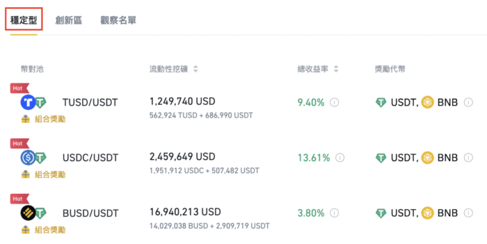 图片[2] - 币安流动性挖矿为TUSD/USDT、USDC/USDT和BUSD/USDT流动性池推出USDT奖励 - 屯币呀