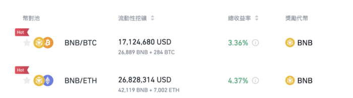 图片[2] - 币安流动性挖矿为BNB/BTC和BNB/ETH流动性池提供额外的BNB奖励 - 屯币呀