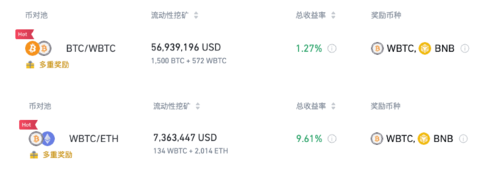 图片[2] - 币安流动性挖矿为WBTC/BTC和WBTC/ETH流动性池推出WBTC组合奖励 - 屯币呀