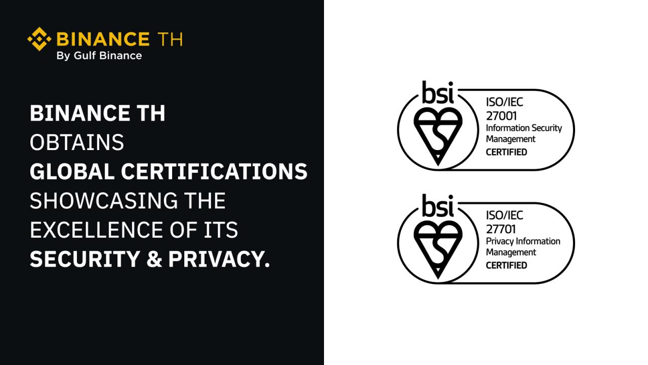 币安:Binance TH 荣获全球认证,充分展现该平台在安全和隐私方面的卓越实力 - 屯币呀
